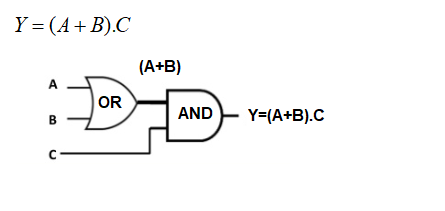 Answered: Draw A Logic Circuit For (A + B)C. For… | Bartleby