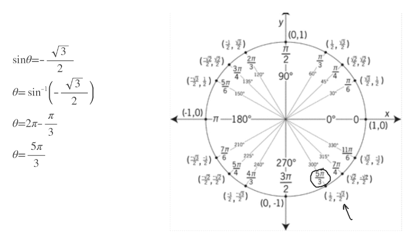 Answered: sin θ = − squareroot 3/2 and θ is not… | bartleby