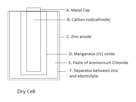 Answered: How does a dry cell battery produce… | bartleby