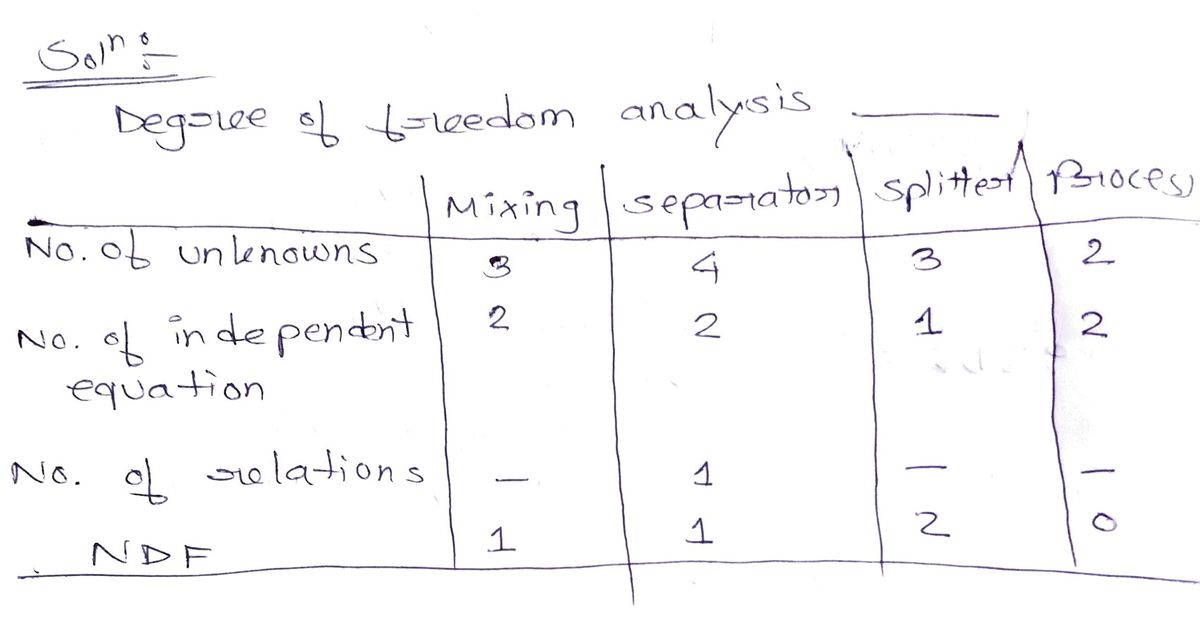 Chemical Engineering homework question answer, step 1, image 1