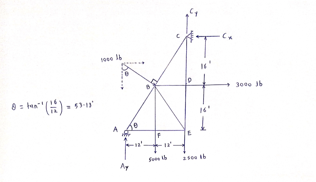 Civil Engineering homework question answer, step 1, image 1