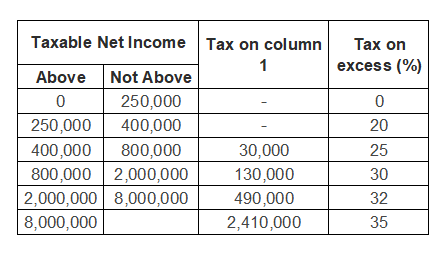 Accounting homework question answer, step 1, image 1