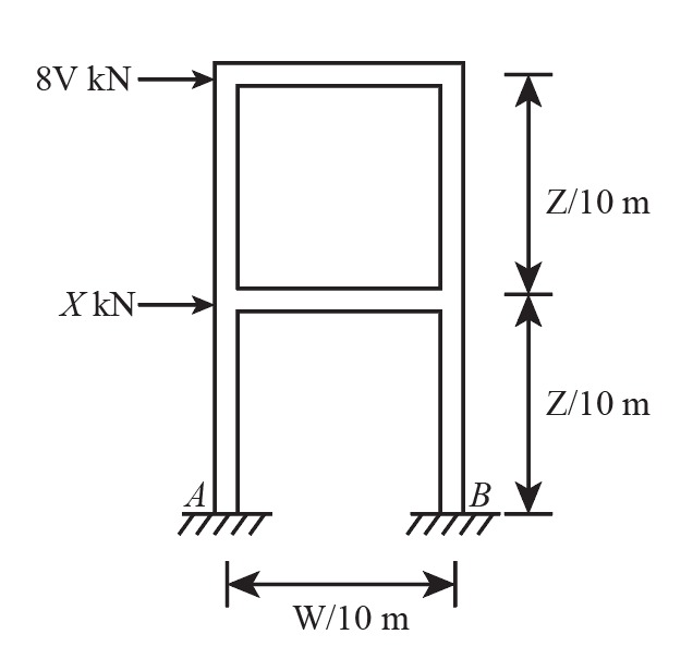 Civil Engineering homework question answer, step 1, image 1