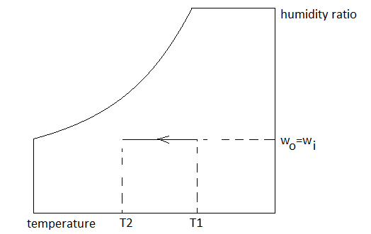 Mechanical Engineering homework question answer, step 1, image 1