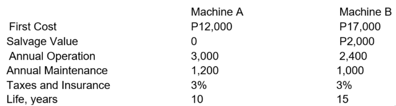 Economics homework question answer, step 1, image 1