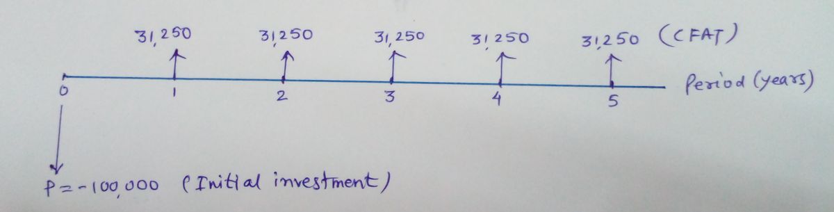 Finance homework question answer, step 1, image 1