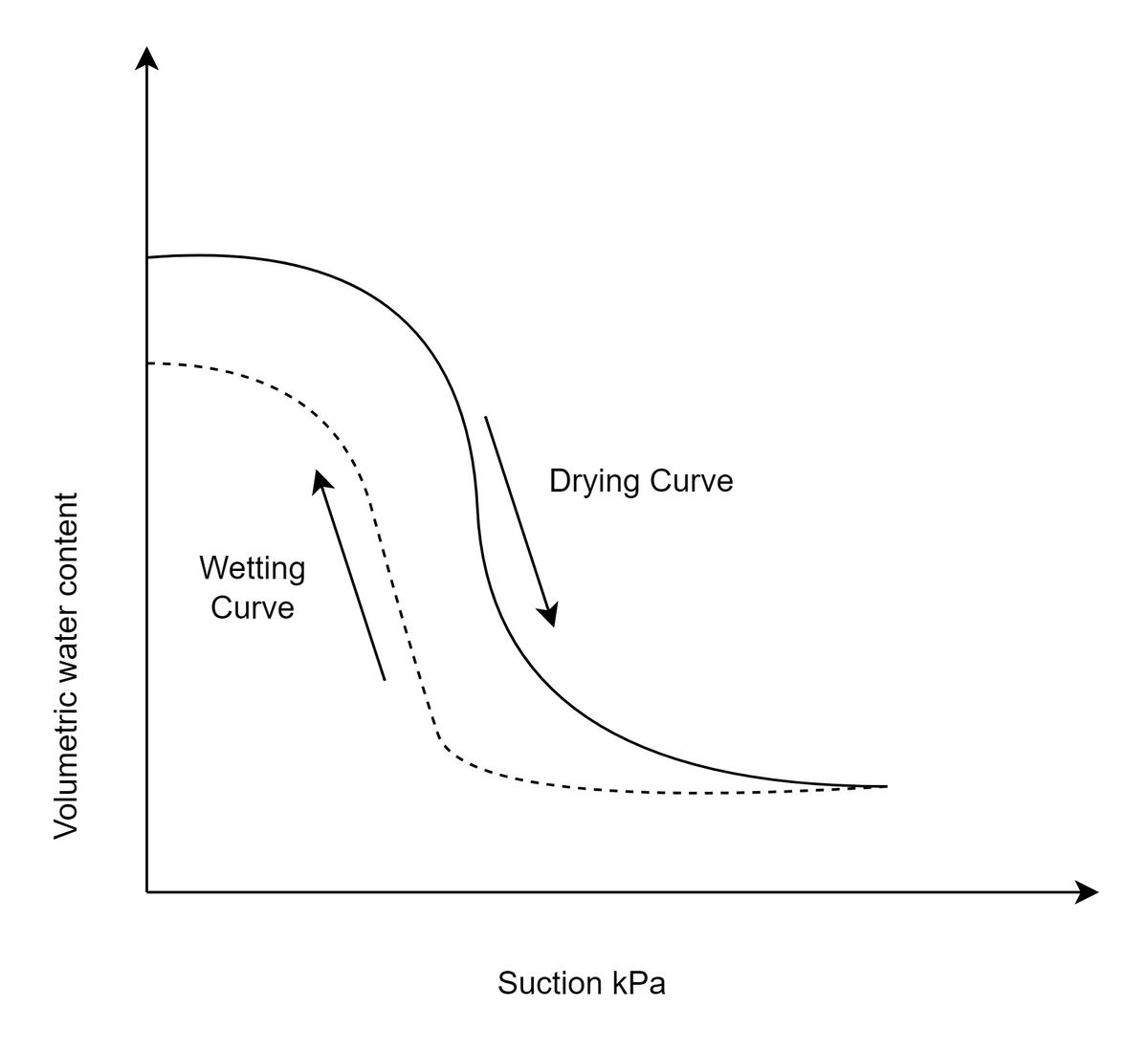 Civil Engineering homework question answer, step 1, image 1