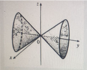 Advanced Math homework question answer, step 1, image 1