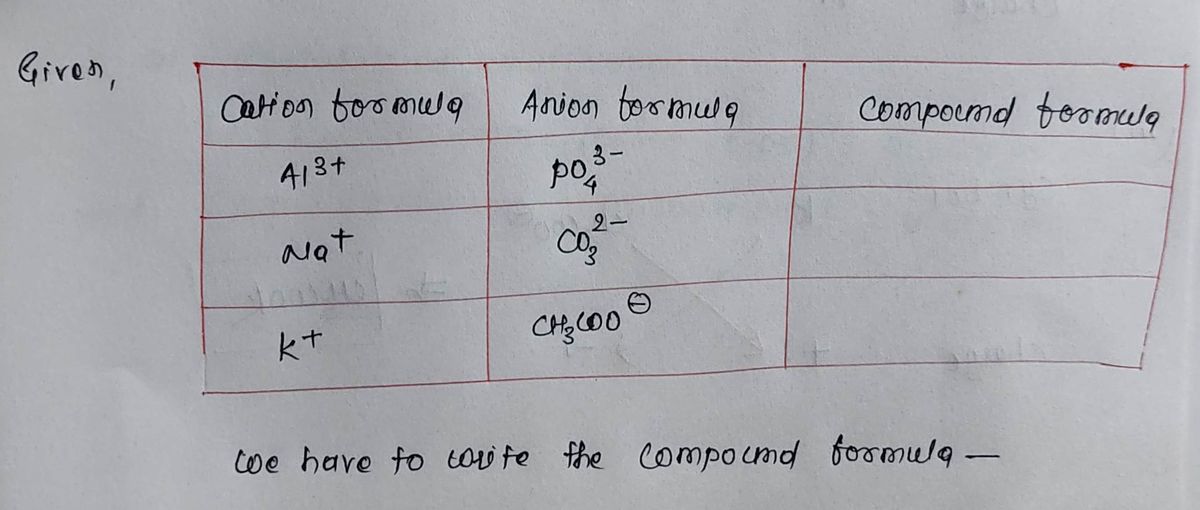 Chemistry homework question answer, step 1, image 1