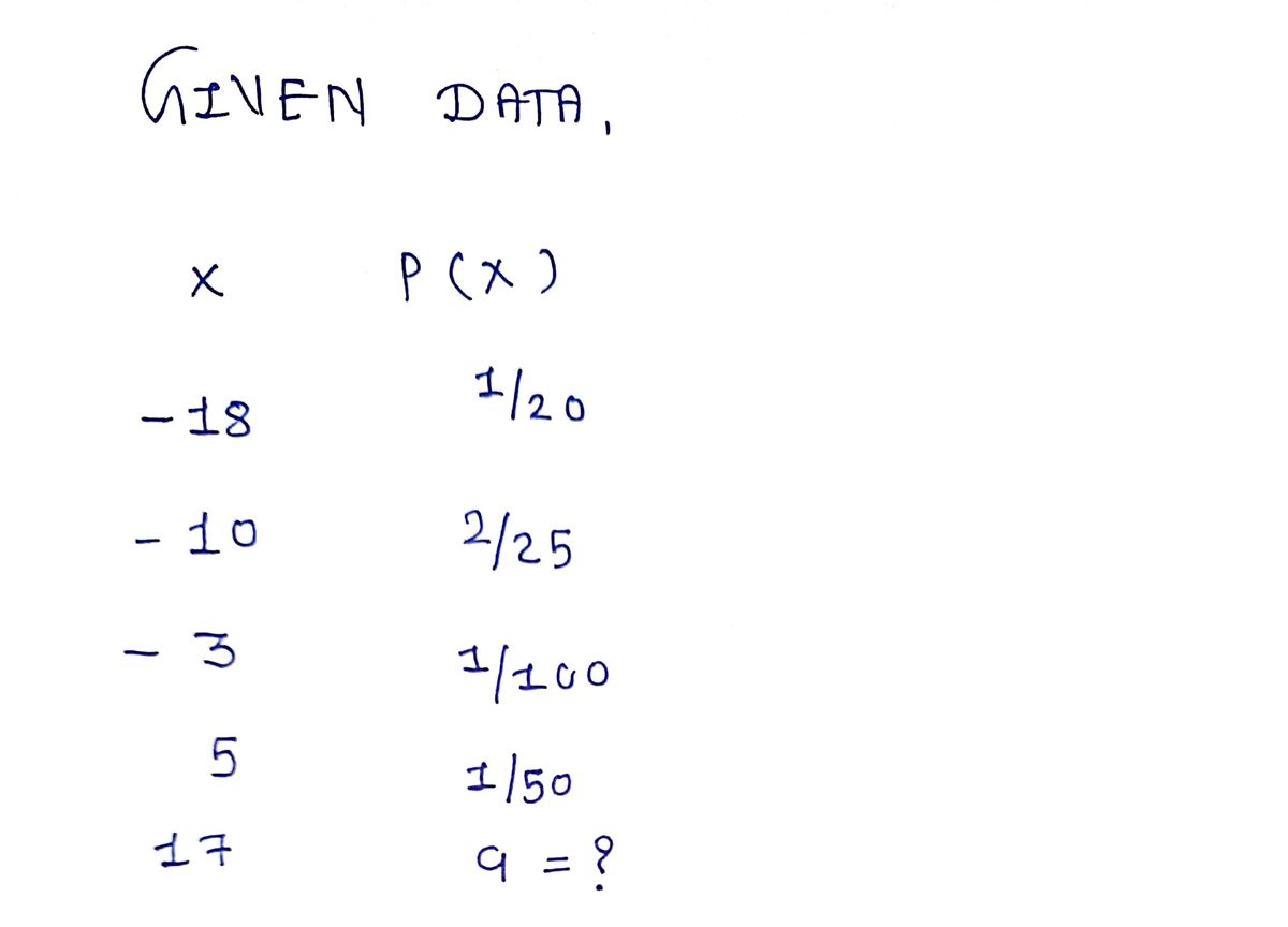 Statistics homework question answer, step 1, image 1