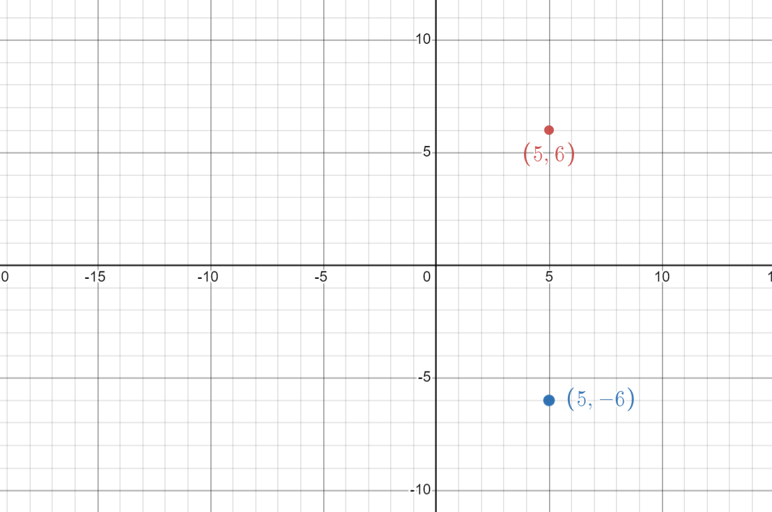 Advanced Math homework question answer, step 1, image 1