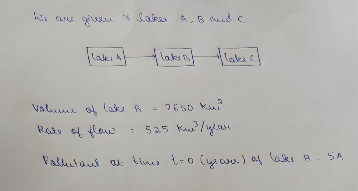 Advanced Math homework question answer, step 1, image 1