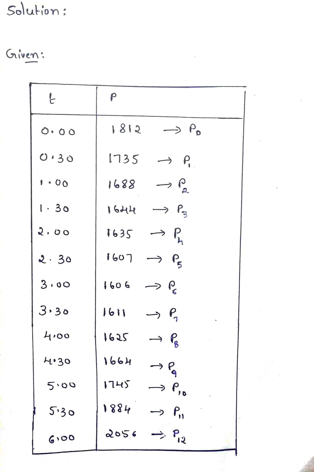 Advanced Math homework question answer, step 1, image 1