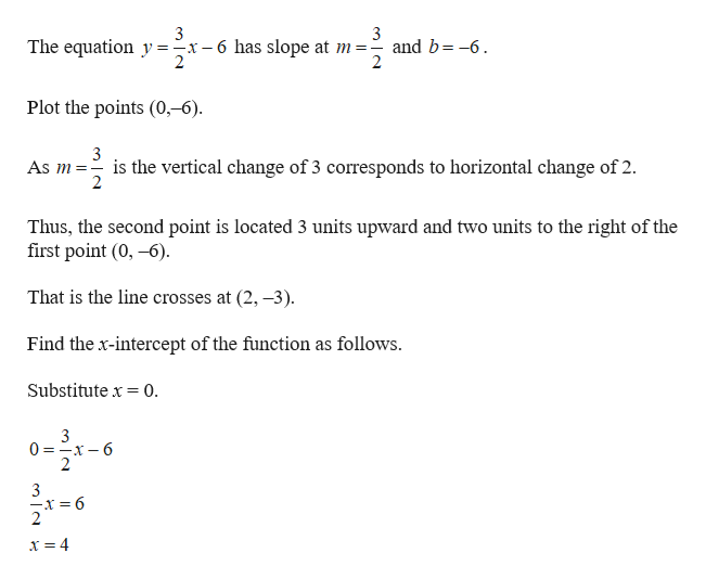 Solution I Can39t Figure Out How To Graph This One At