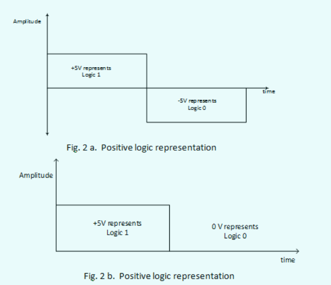 Electrical Engineering homework question answer, step 2, image 1