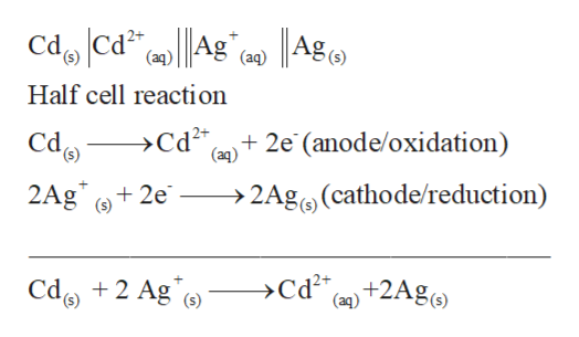 Answered: A voltaic cell is constructed based on… | bartleby