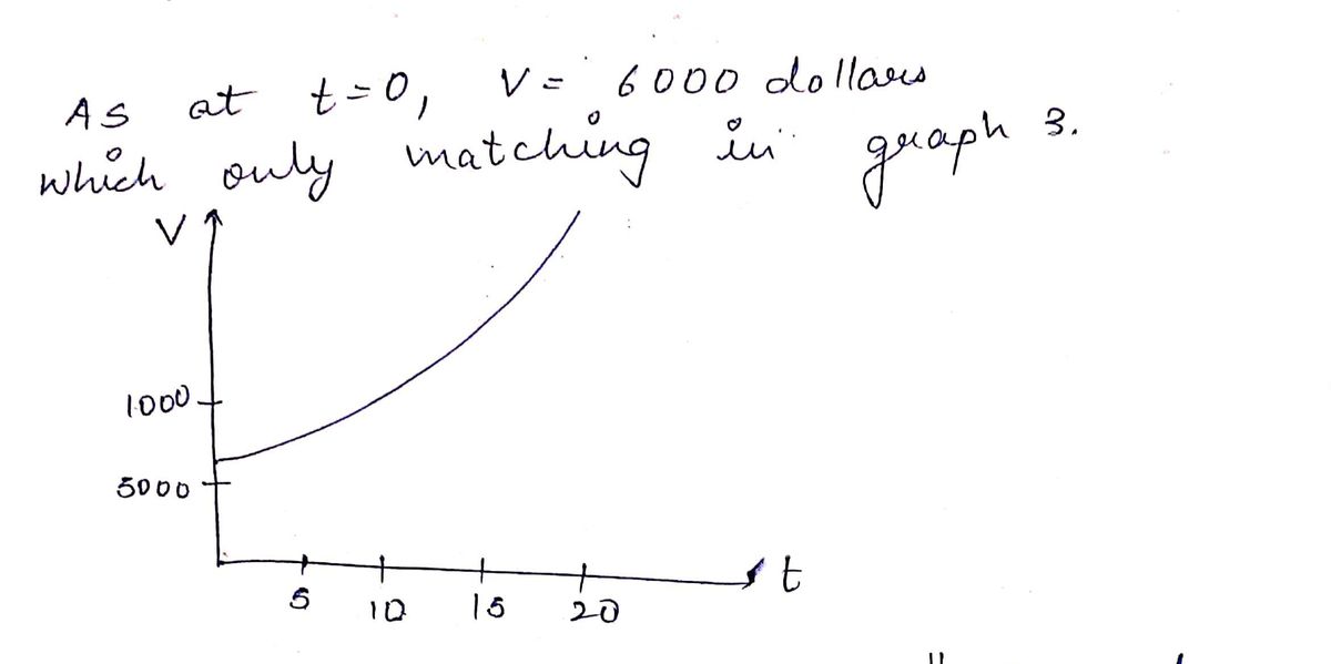 Advanced Math homework question answer, step 1, image 1