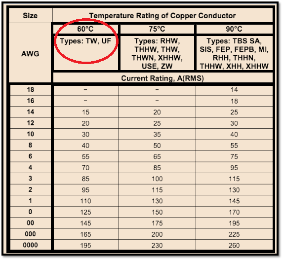 Answered: Can Type Tw Cable Be Used In An Area… 