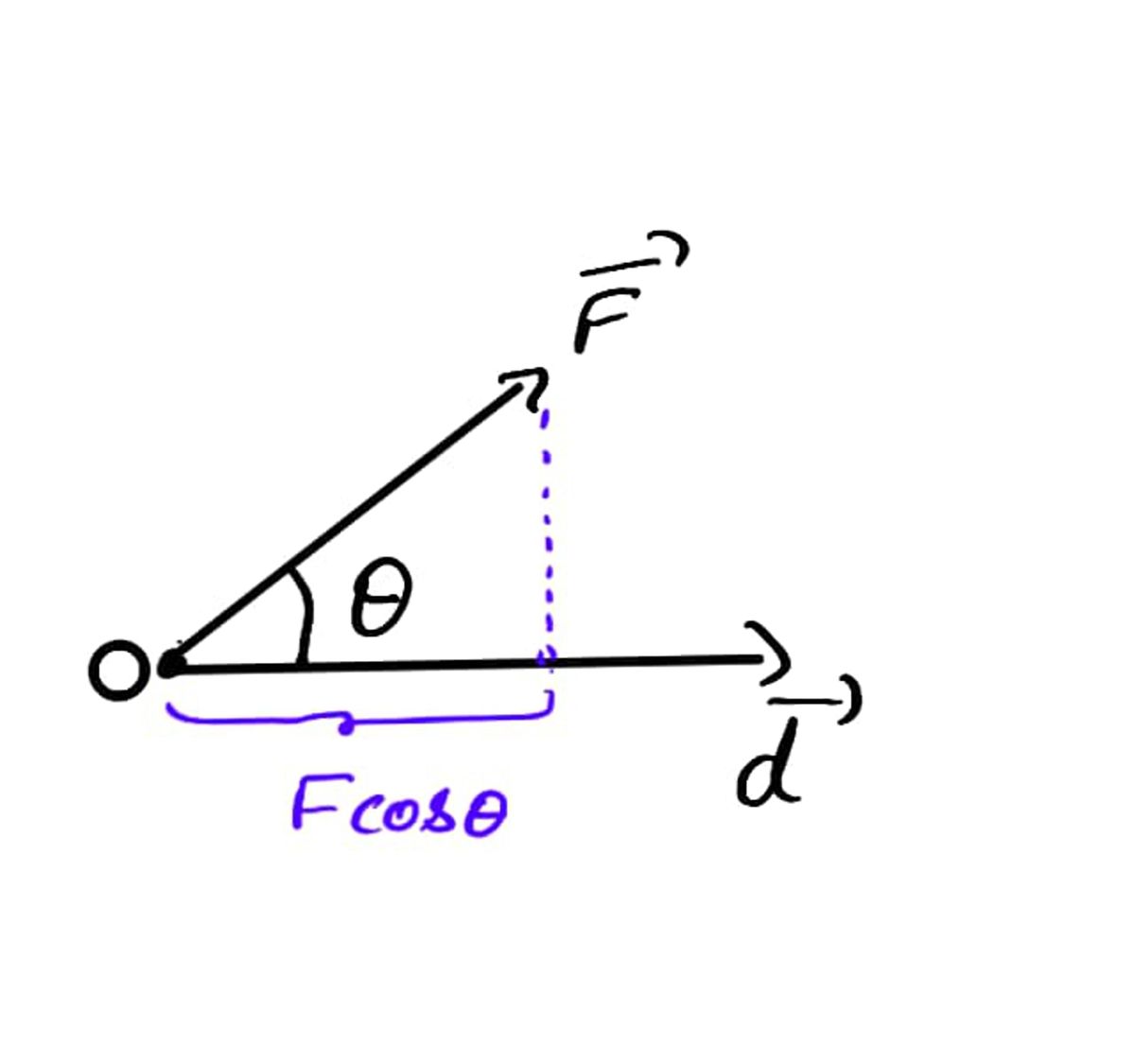 Physics homework question answer, step 1, image 1