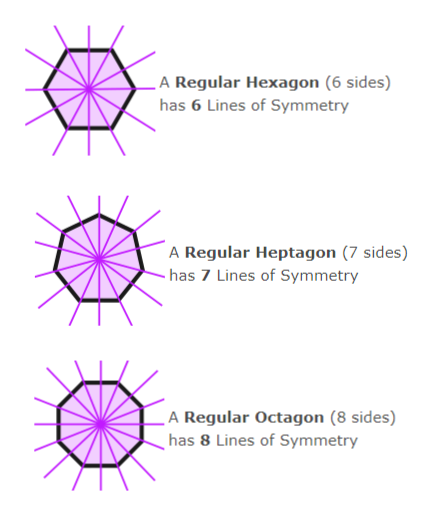 Answered: How many symmetries does a regular… | bartleby