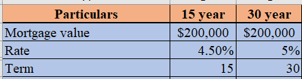 Finance homework question answer, step 1, image 1