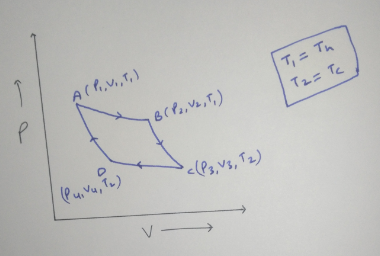 Answered: Use Carnot Cycle To Prove That Entropy… 