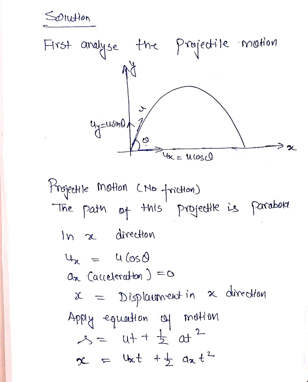 derive equation five for diffraction angle
