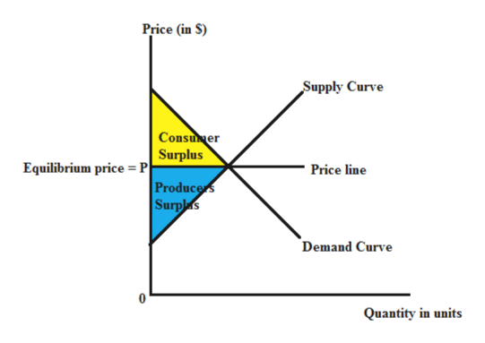 Answered Consider The Market For Paper Towels Bartleby