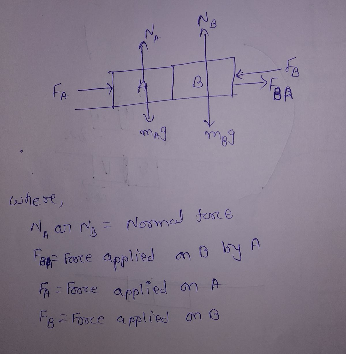 Answered: A Constant Horizontal Force Is Applied… | Bartleby