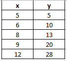 Statistics homework question answer, step 1, image 1