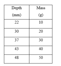 Civil Engineering homework question answer, step 1, image 1