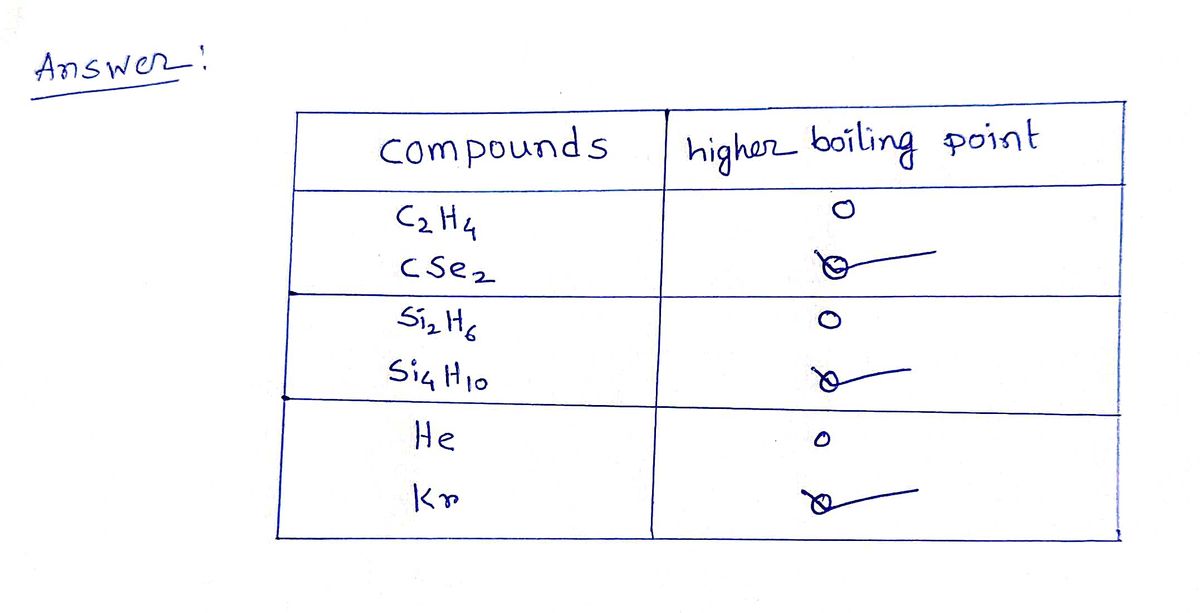 Answered For each pair of compounds listed bartleby