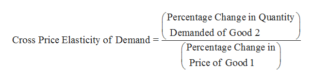 Answered: If Good C increases in price by 30% a… | bartleby