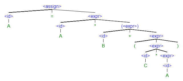 Computer Science homework question answer, step 1, image 1