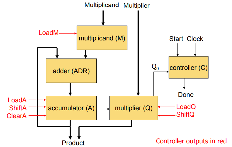 Computer Science homework question answer, step 1, image 1