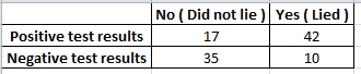 Statistics homework question answer, step 1, image 1