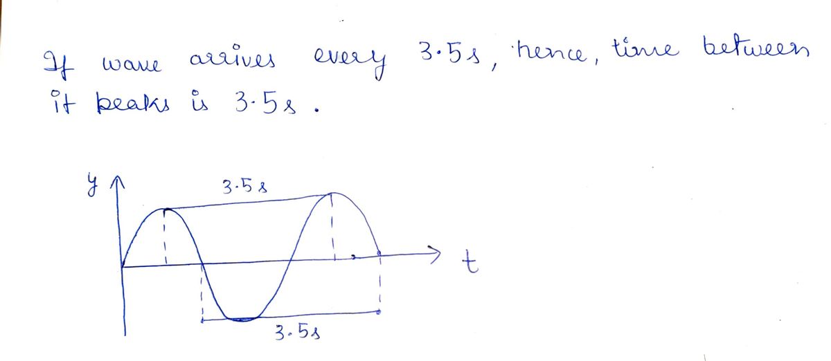 Physics homework question answer, step 1, image 1