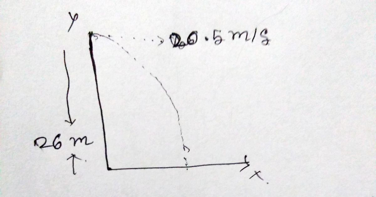 Physics homework question answer, step 1, image 1