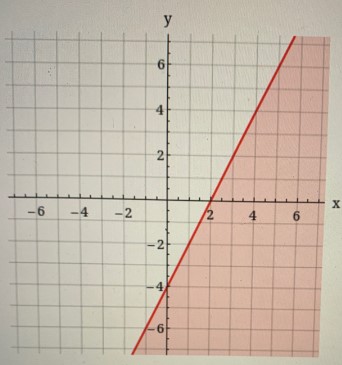 Algebra homework question answer, step 1, image 1