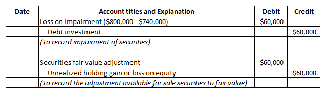 Answered: (Impairment of Debt Securities) Hagar… | bartleby