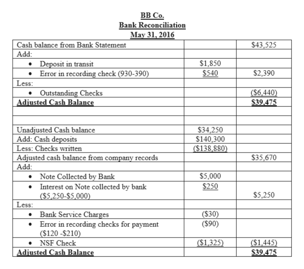 The cash Coins, currency (paper money), checks, money orders, and money on deposit that is ...