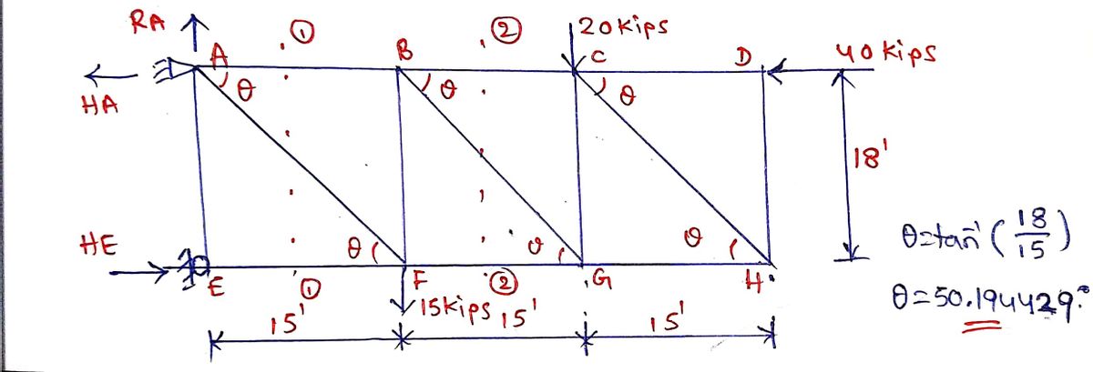 Civil Engineering homework question answer, step 1, image 1