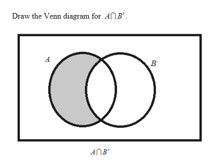 Answered: Draw two Venn diagrams to determine… | bartleby