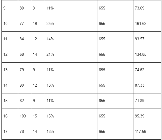 lotto bonus ball statistics