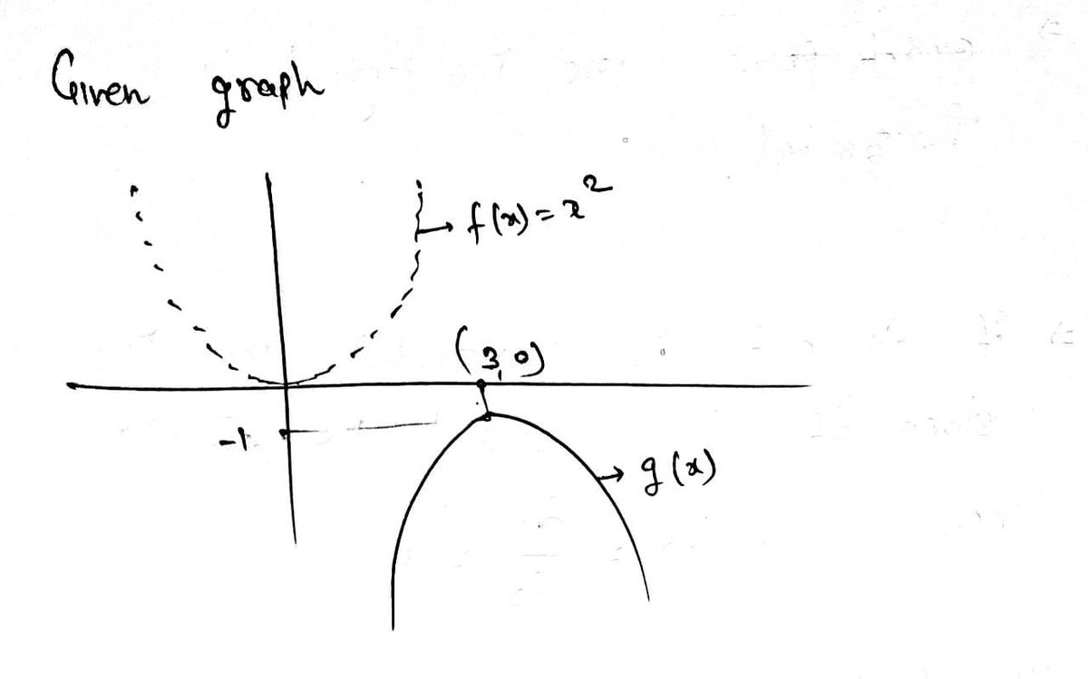 Calculus homework question answer, step 1, image 1