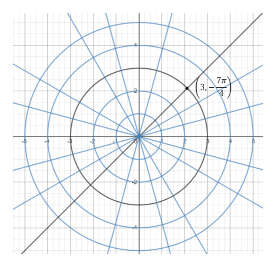 Answered: ADDITIONAL TOPICS IN TRIGONOMETRY Маx… | bartleby