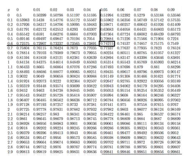 Answered: Ln the standard normal distribution 5nd… | bartleby