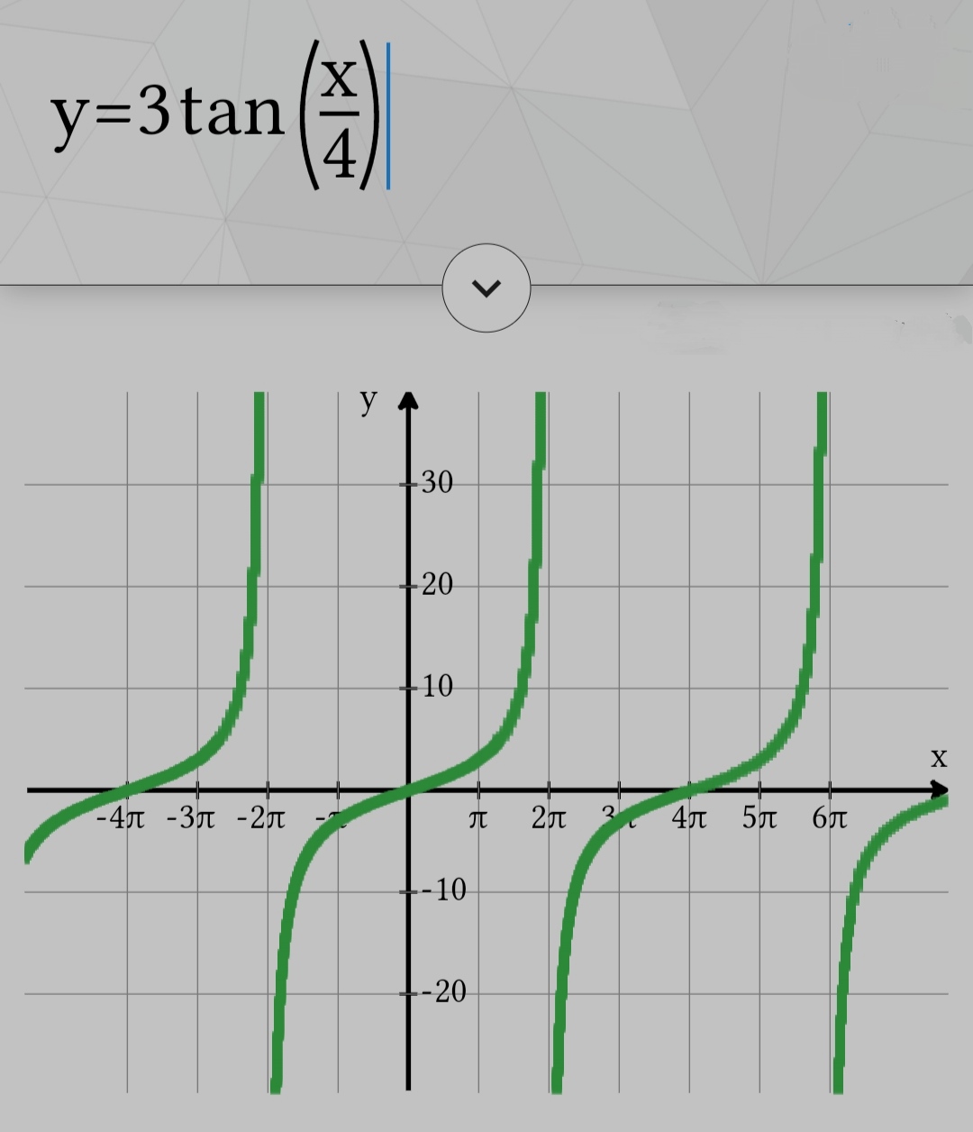 Answered In Exercises 5 12 Graph Two Periods Of Bartleby