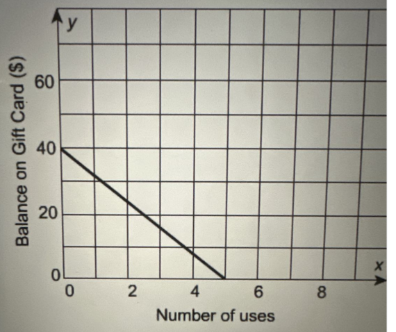 Algebra homework question answer, step 1, image 1