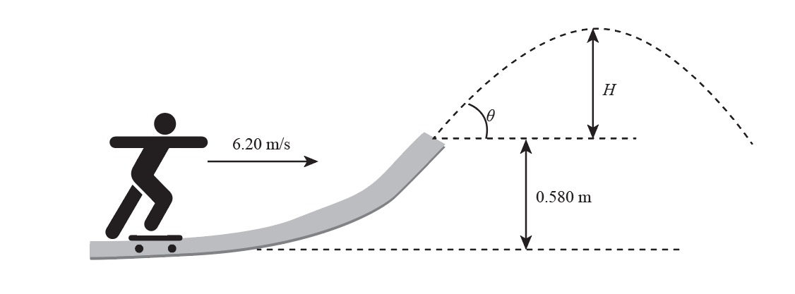 Physics homework question answer, step 1, image 1